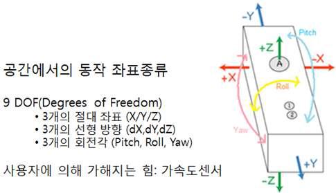 가속도센서에서 얻어지는 3축 정보의 종류