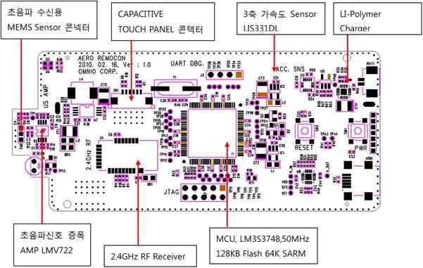 수신회로 PCB의 각 기능별 블록도면