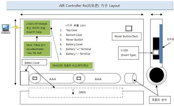 수신부 리모콘 시작품 레이아웃 개념도