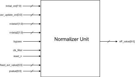 Normalizer Unit의 입출력 단자 들