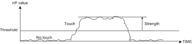 np-value와 Threshold 를 이용한 터치 판단 방법.