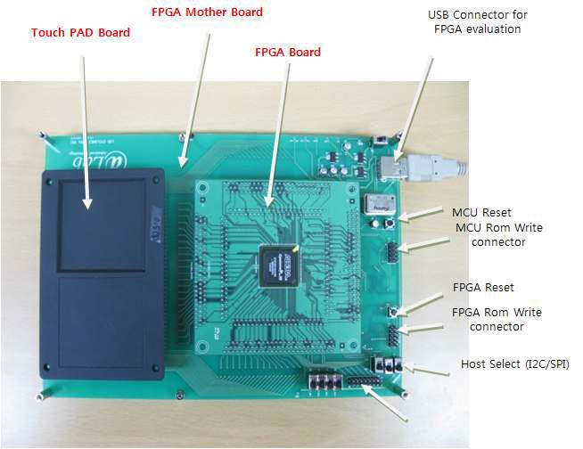 FPGA Front Side