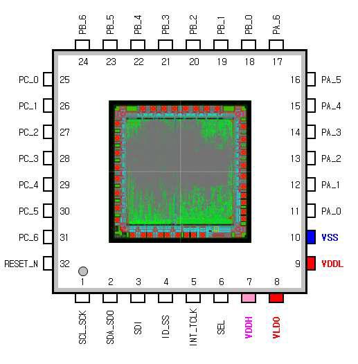 CapScope SoC 의 핀 배치도-32QFN