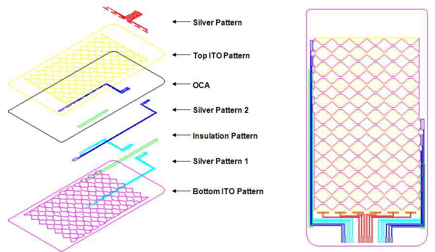 ITO의 Vertical Structure