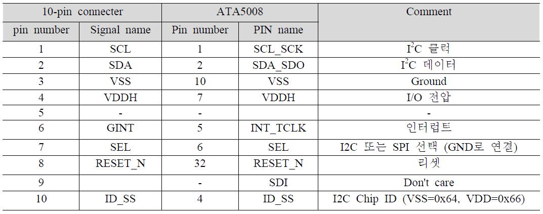 I2C 핀 설정