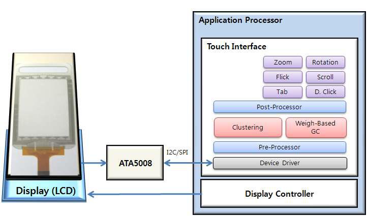 32bit MPU System