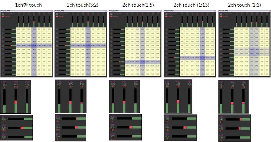 Precision 측정을 위한 Raw Data