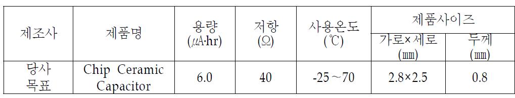 개발품 품질의 위상