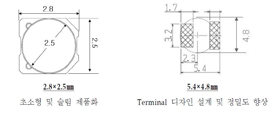 PCB 패턴 비교(PCB 필요 표면적)