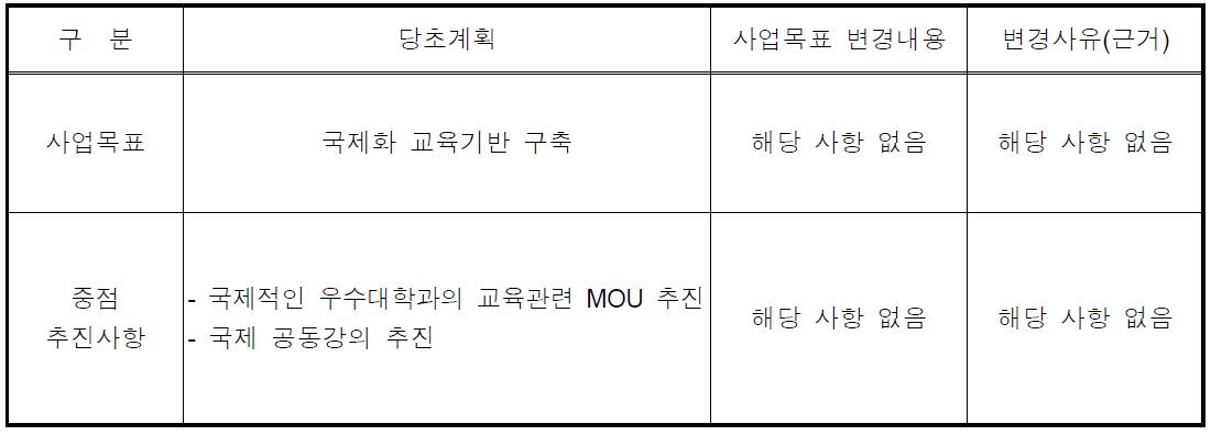 당해 연도(2009년) 사업 목표 및 추진 전략