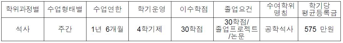 한양대 대학원(석사) 설치 개요