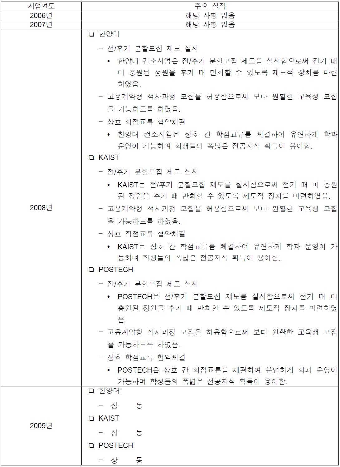 대내외 변화요구에 수용 가능한 유연한 제도 구축 여부