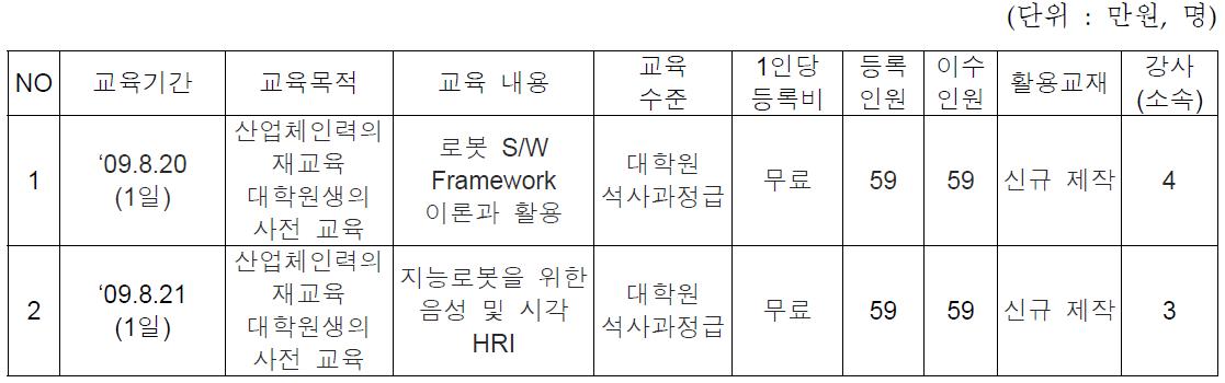 단기 교육프로그램 운영개요