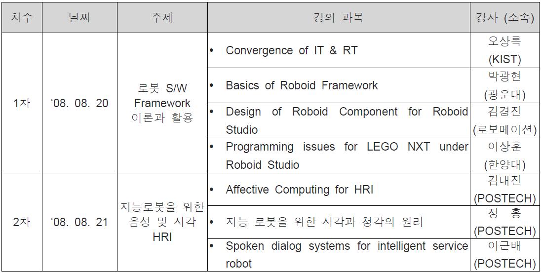 단기 교육프로그램 구성