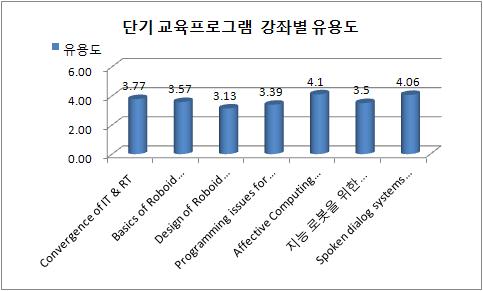 단기 교육프로그램 강의수준