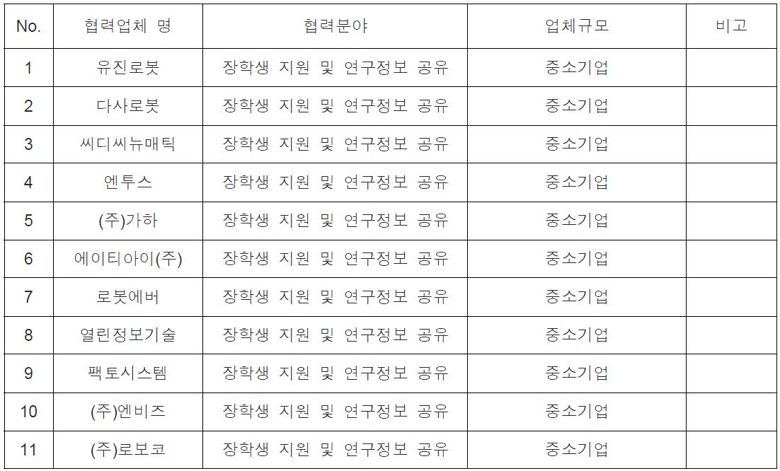 고용계약형 협력대상 기업체 리스트