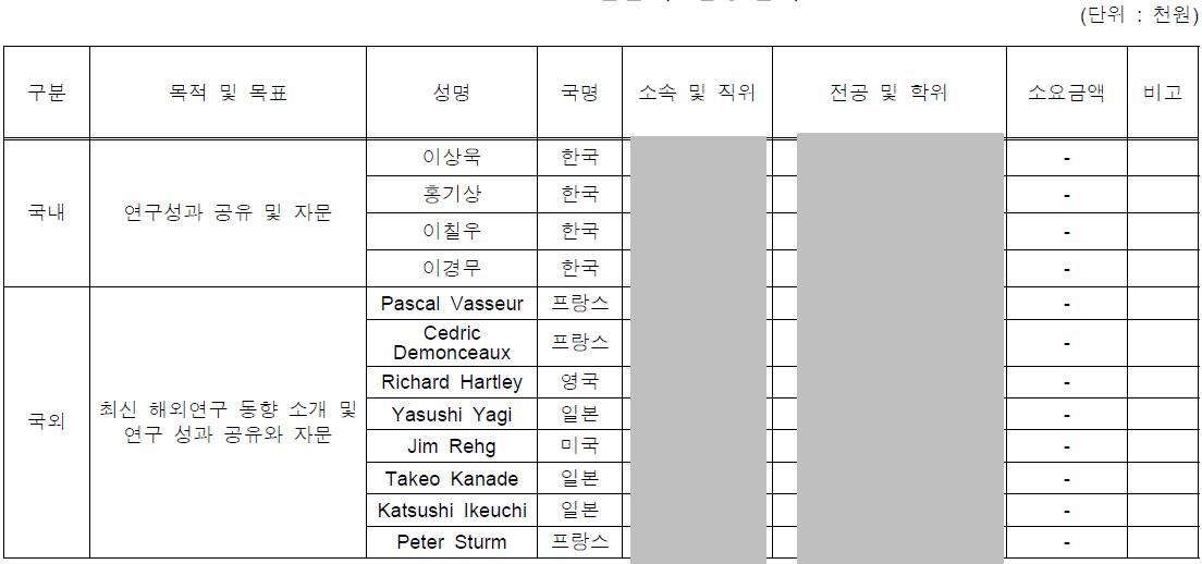 KAIST 전문가 활용실적