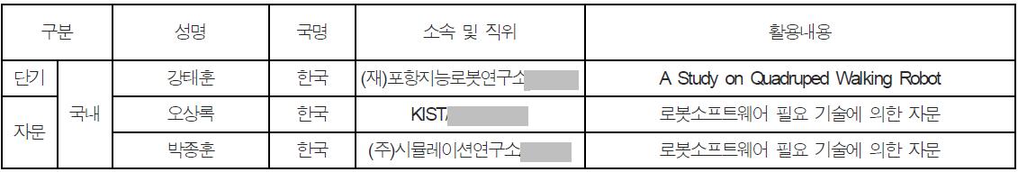 POSTECH 전문가 활용내용