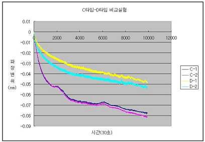 C타입 센서헤드1+접착제2+열처리강도2D타입 센서헤드2+접착제2+열처리강도2