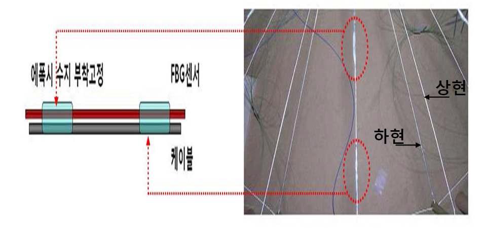 광섬유센서 부착형태