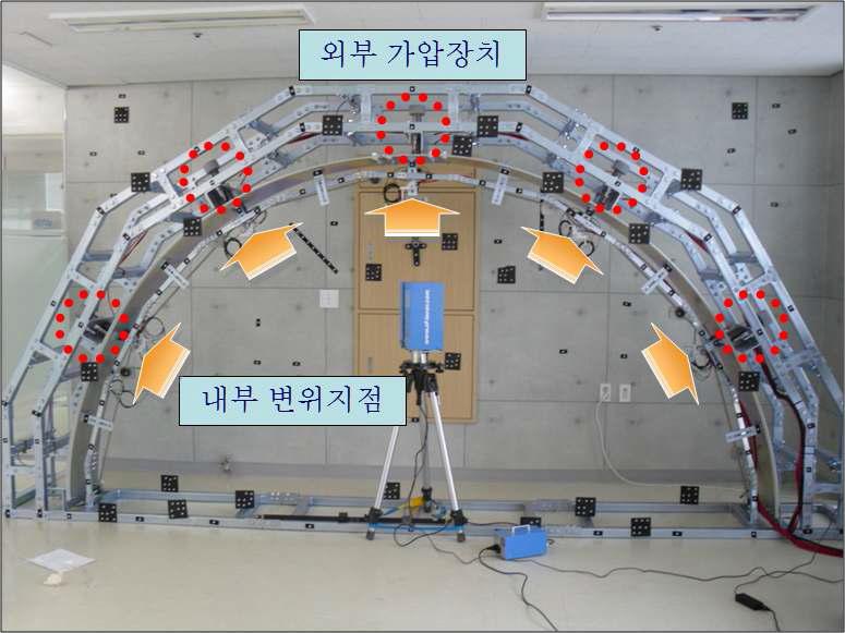 시험장치의 전경(붉은색은 측정지점)