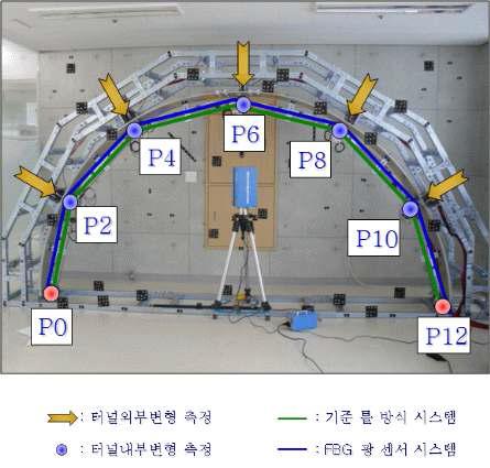 센서설치 및 측정항목