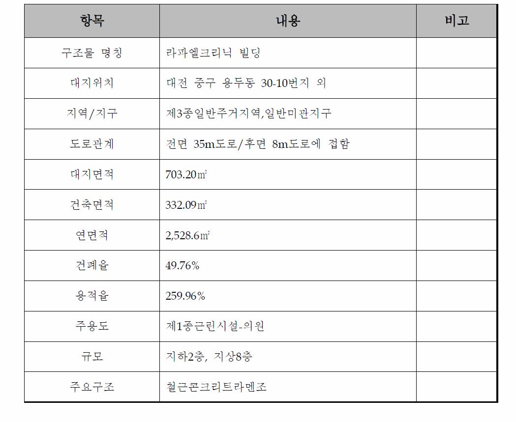 계측대상 구조물의 개요