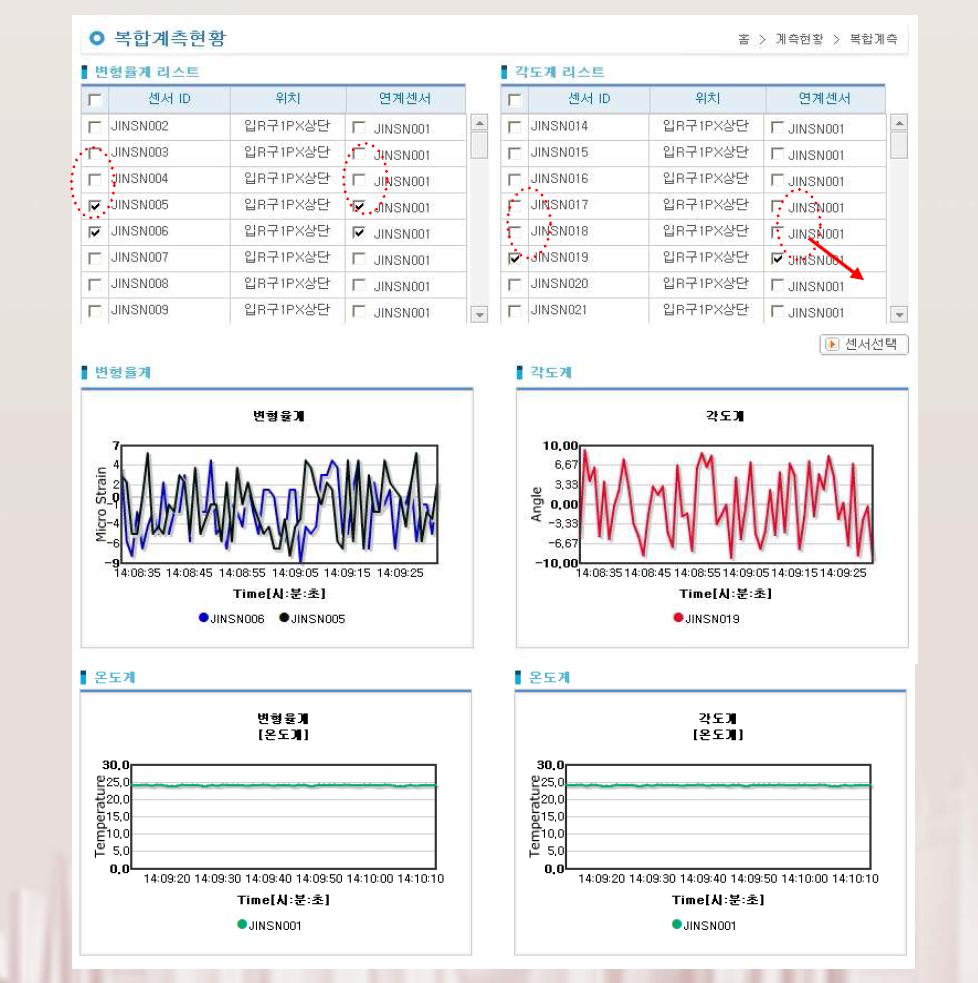 복 합 계 측 화 면