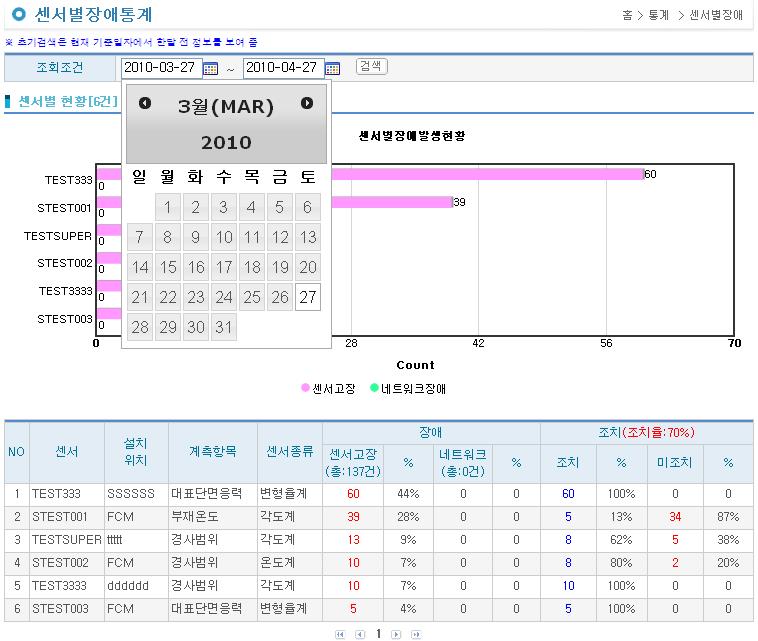 센 서 별 장 애 통 계 화 면