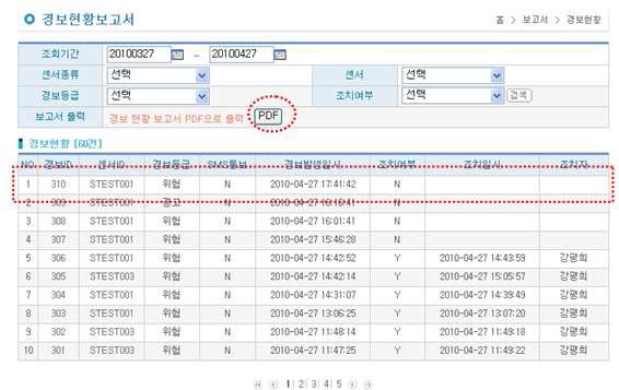 경 보 현 황 보 고 서 화 면