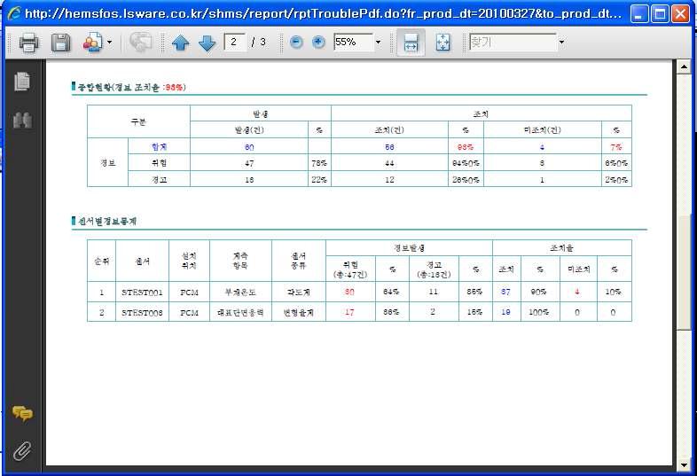 경 보 현 황 보 고 서 pd f 2번 째 장 화 면