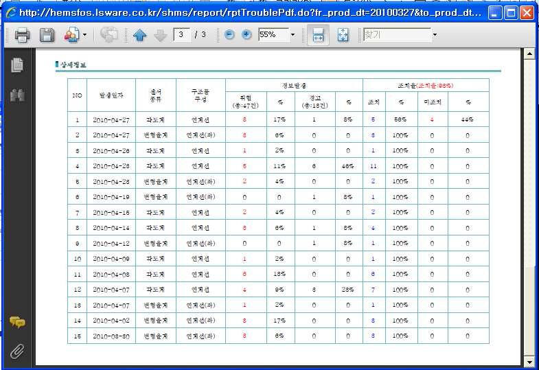 경 보 현 황 보 고 서 pd f 3번 째 장 화 면