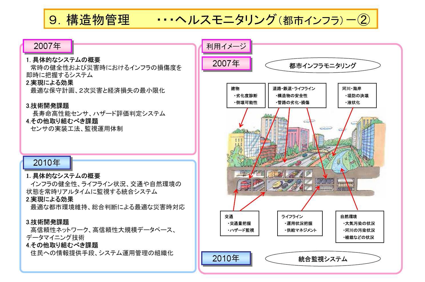 일본의 도시 인프라 재해 및 재난 방지 통합시스템 구축