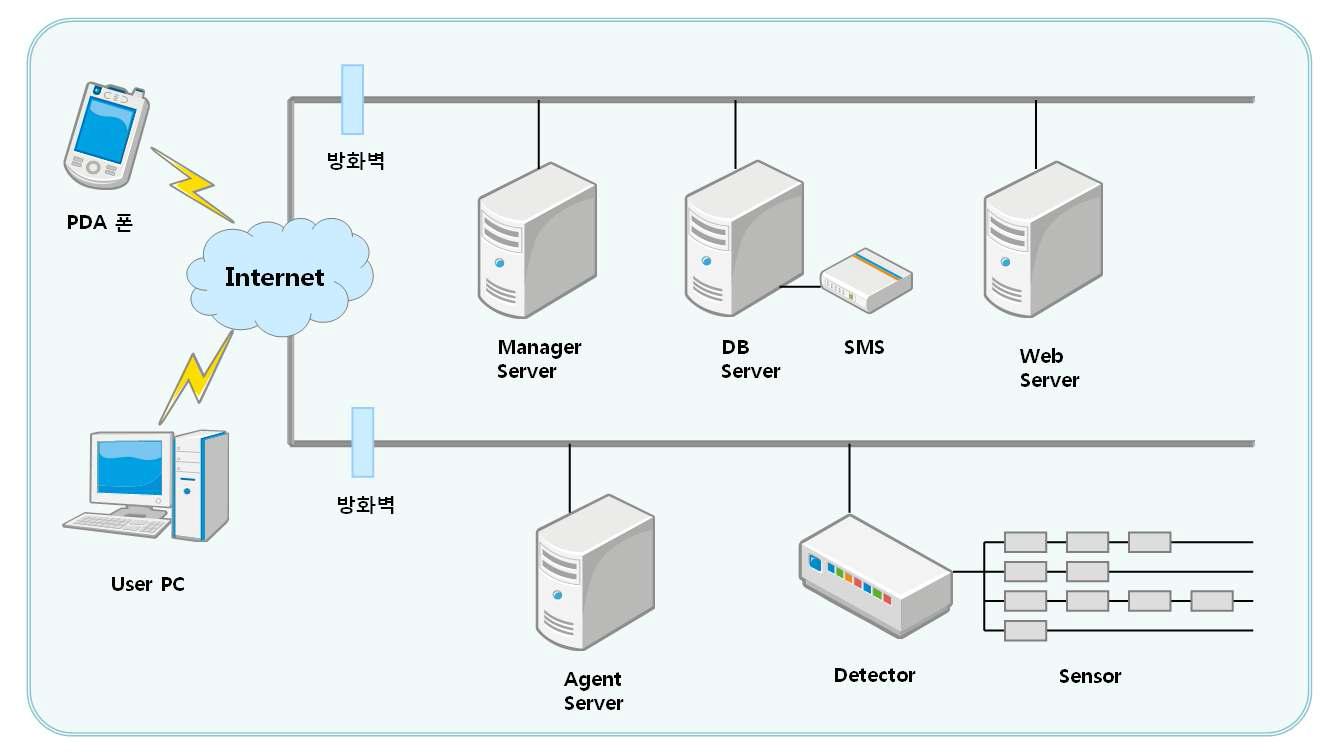 하드웨어 구성도