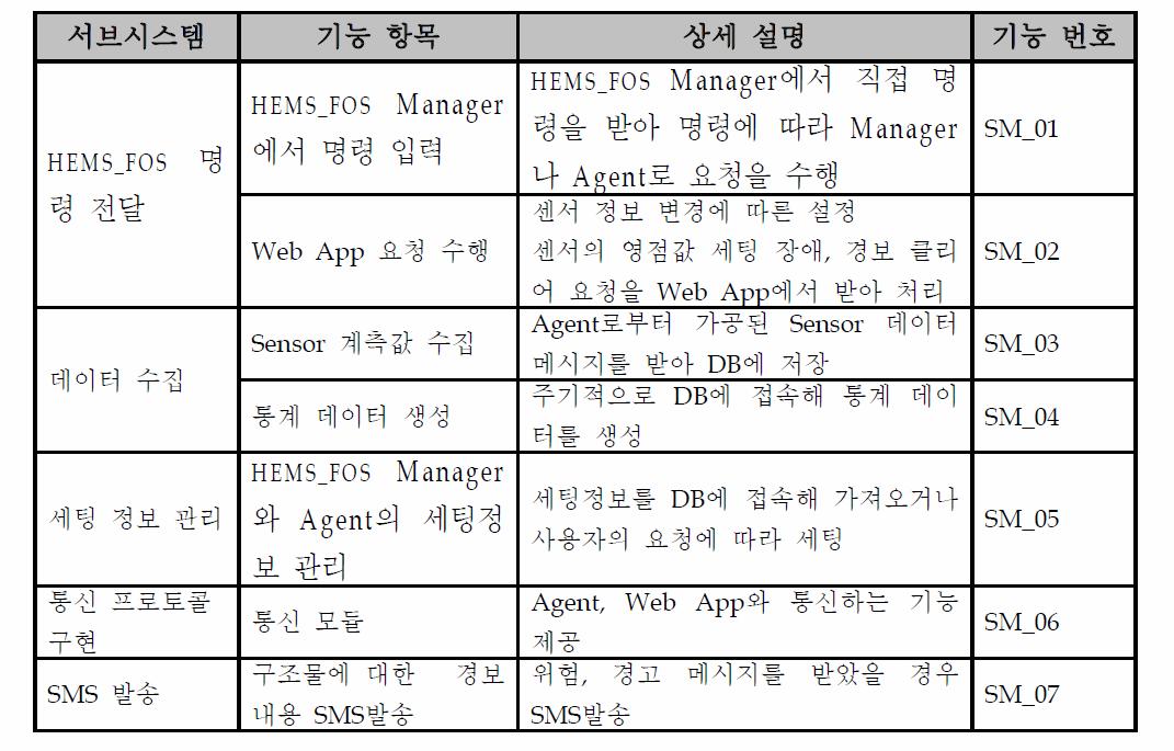 HEMS_FOS의 상세기능