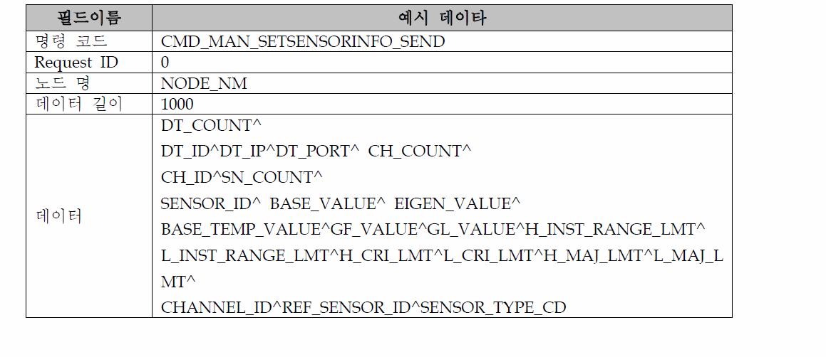 센서세팅 정보를 Agent로 전송 명령