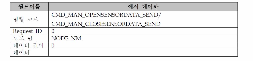 Agent의 계측 데이터를 open/close 명령