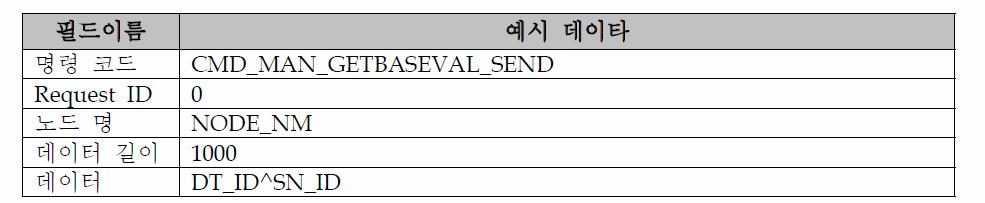 Agent에게 영점 값 요청 명령