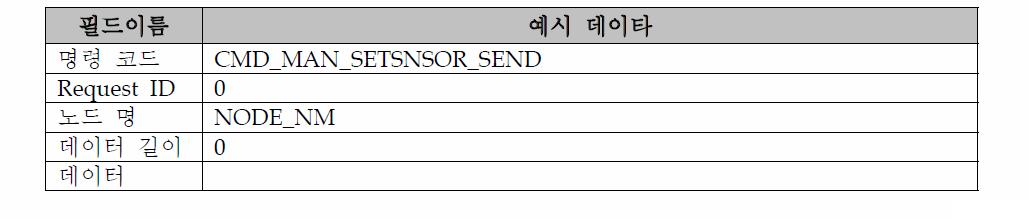 Agent의 경보, 장애 클리어 명령