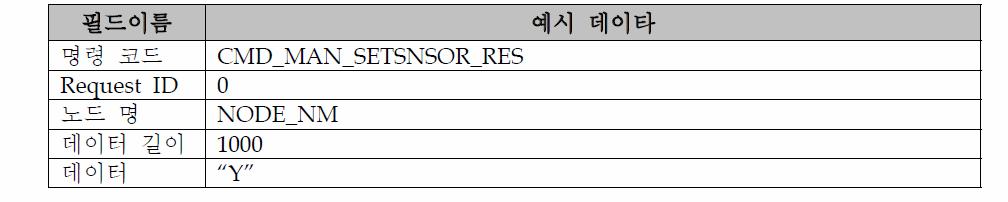 Web App 요청 처리 완료 명령