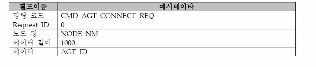 Manager로의 접속 명령