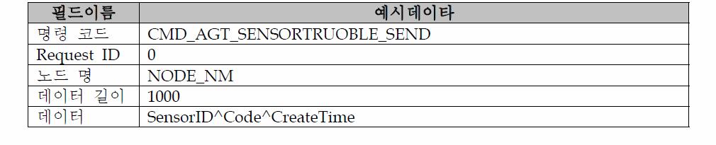 센서의 장애 및 경보 전송 명령