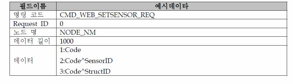 실시간 계측 데이터 전송 명령