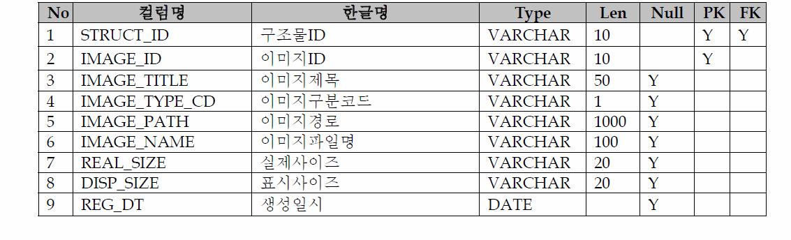 Table Schema(PPP_IMAGE)