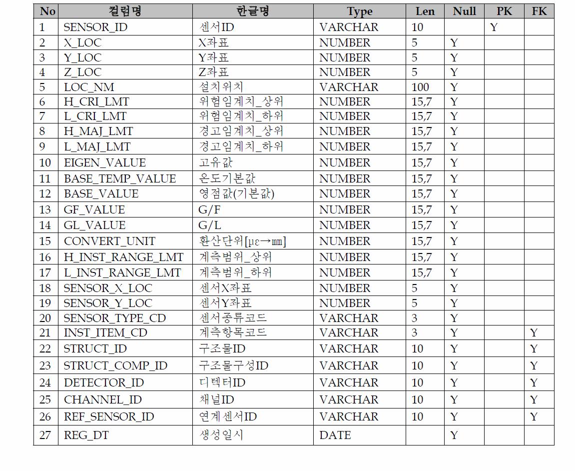 Table Schema(PPP_IMAGE)