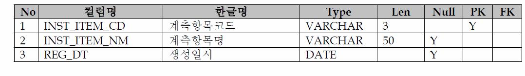 Table Schema(PPP_ INST_ITEM)