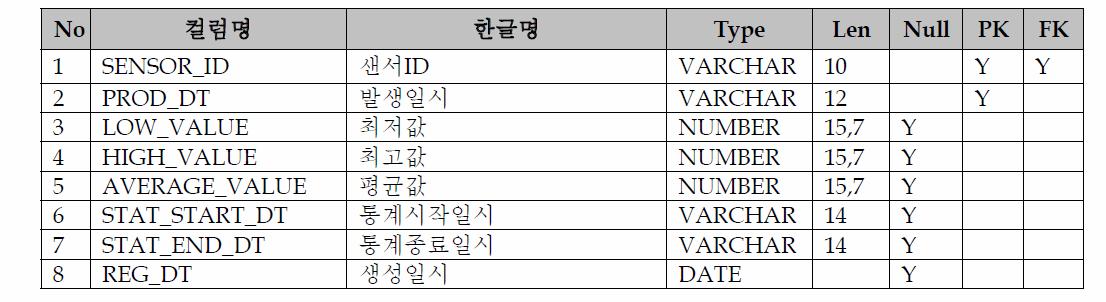 Table Schema(PPP_ CHANNEL)