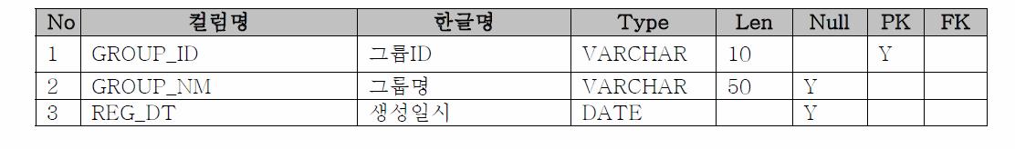 Table Schema(PPP_ GROUP)