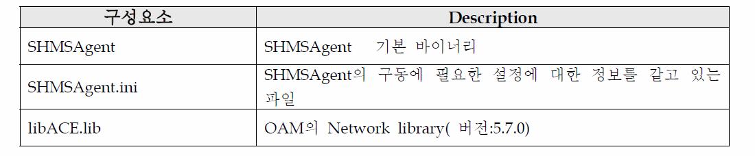 SHMS Agent 구성요소