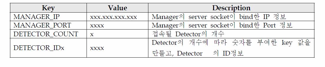 OAMP Manager 설정파일 정보